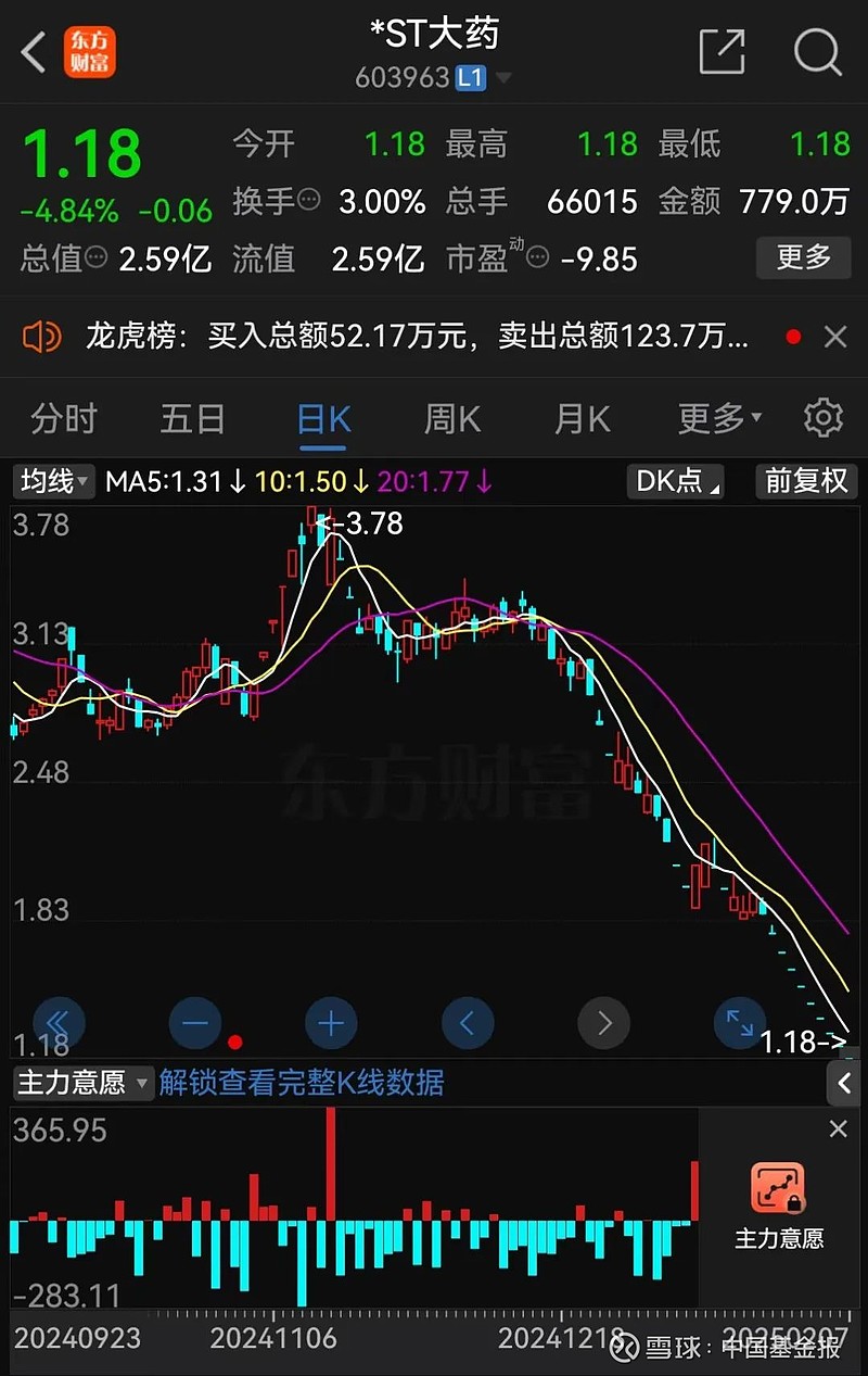 天目药业：截至2025年7月31日股东人数为10,088户