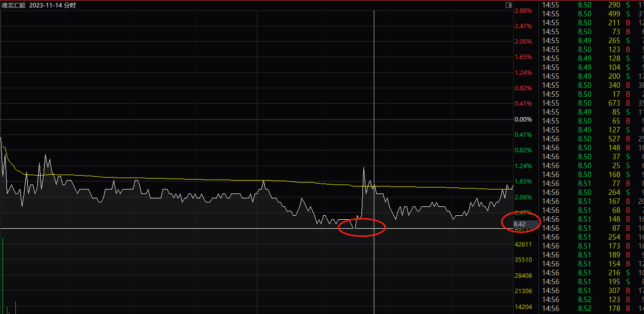 德龙汇能：深化业务转型 审慎布局分布式光伏