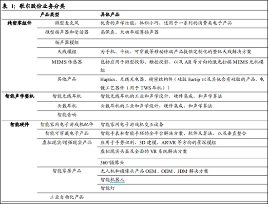 奥比中光:主要为支付宝“碰一下”业务提供整机设备产品