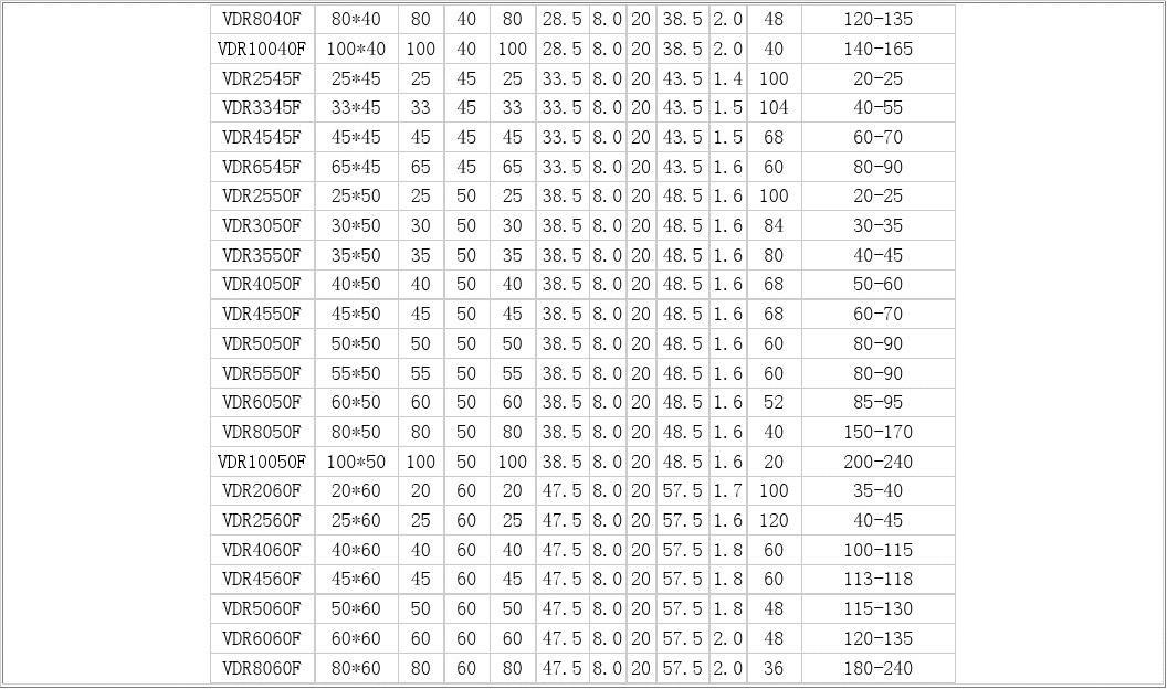 太辰光:FAU产品有多种规格,公司向市场销售部分规格的FAU产品