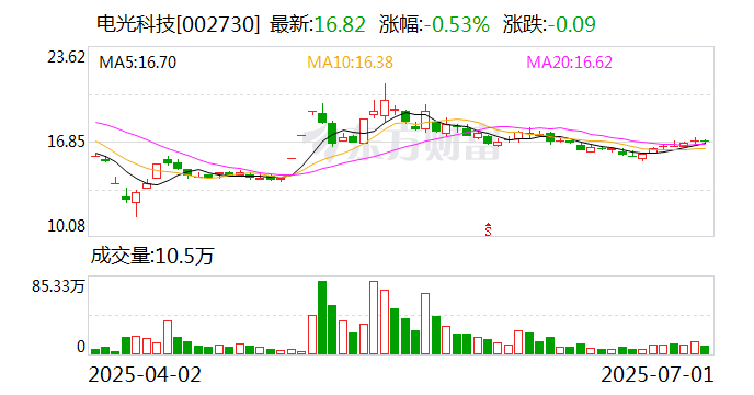 汇中股份：截至2025年8月8日股东人数为12,948