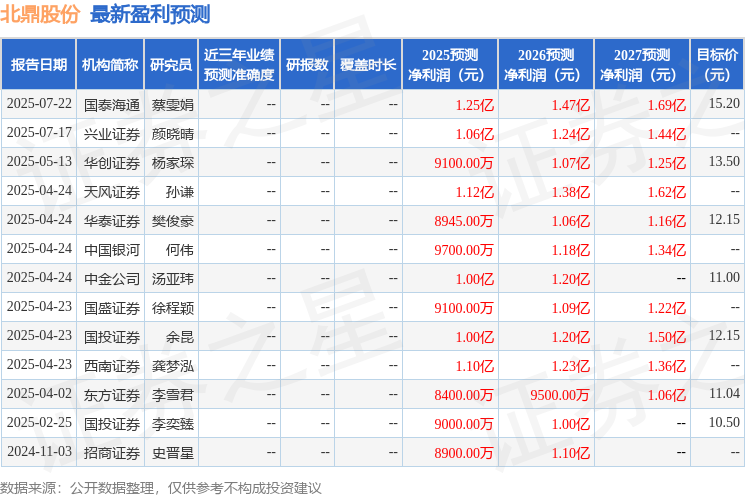 北鼎股份：截至2025年7月31日股东户数为16,153户