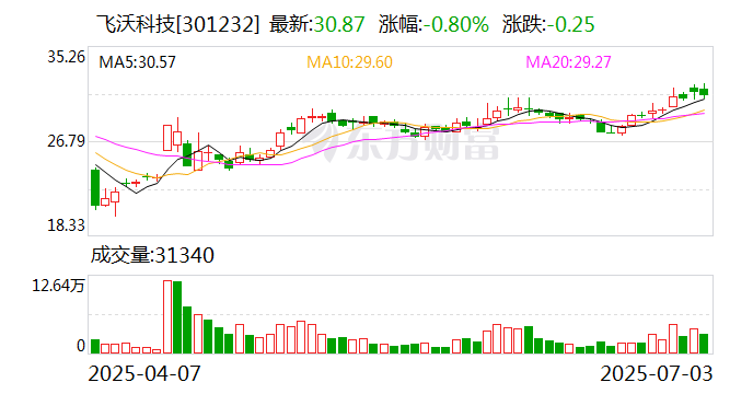 汇中股份：截至2025年8月8日股东人数为12,948