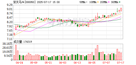 上海艾录：截至2025年8月8日在册股东总户数为17,835户
