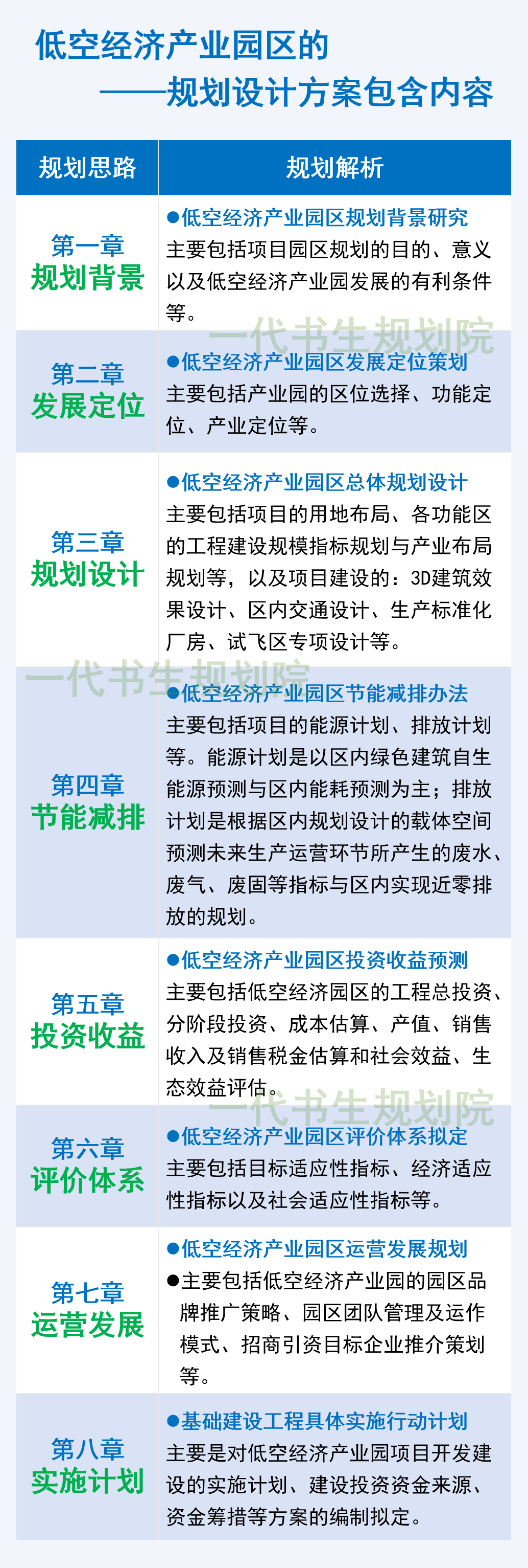 地铁设计：具备低空基础设施建设项目相关规划咨询、勘察设计等业务承接能力