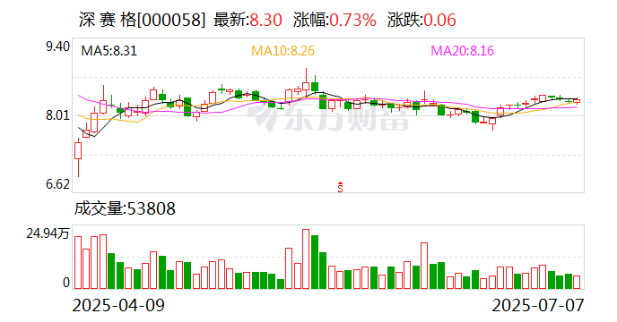 吉电股份:截至2025年8月8日股东户数160364户