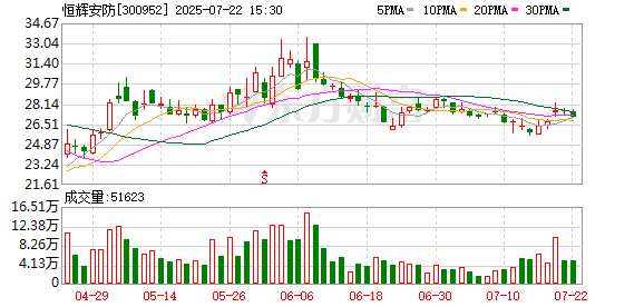 吉电股份:截至2025年8月8日股东户数160364户