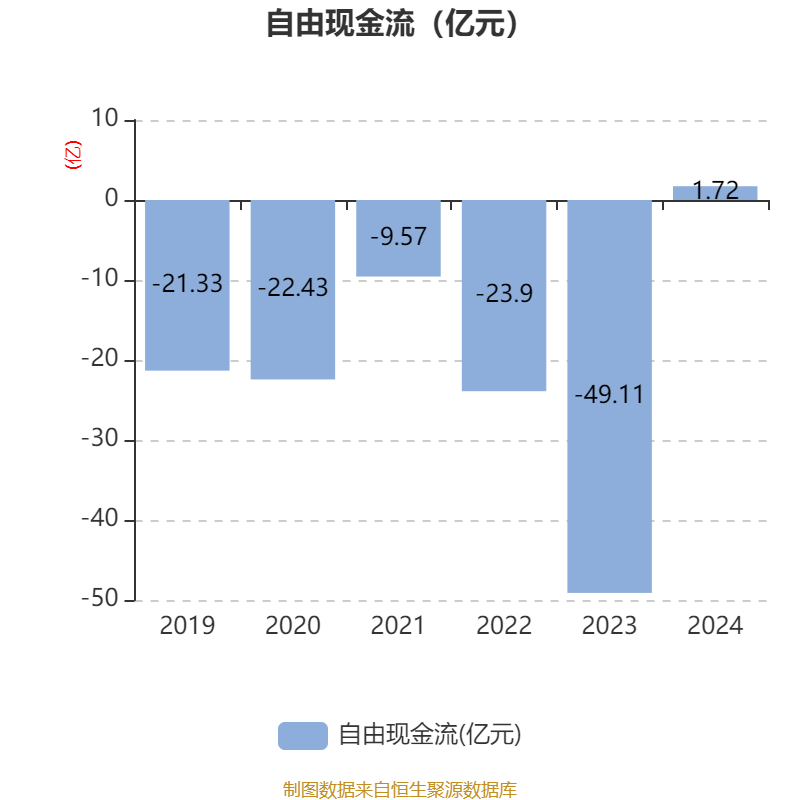 恩捷股份:匈牙利项目一期已投产并向客户供货