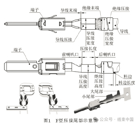 永贵电器：公司车载与能源信息板块产品主要包括高压连接器及线束组件