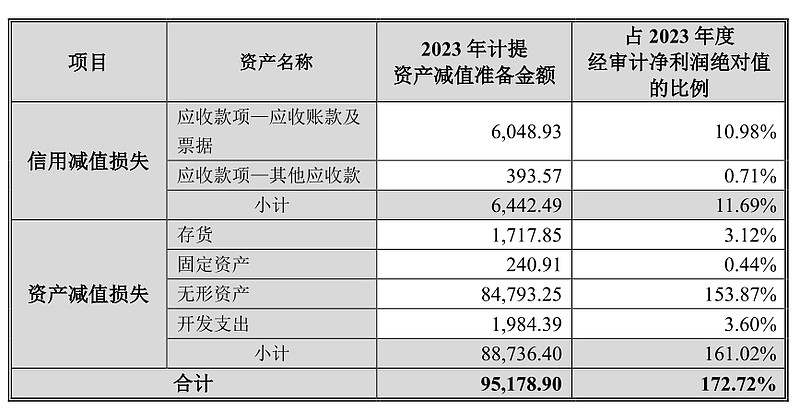 亿帆医药:董事长个人资产规划为一致行动人