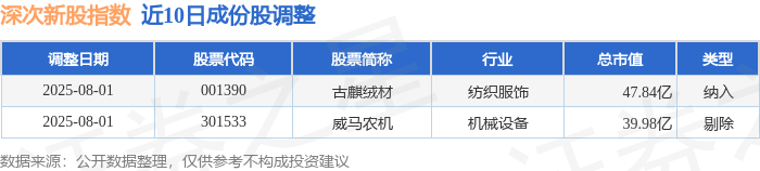 钧崴电子：公司未有参股液冷公司和光模块
