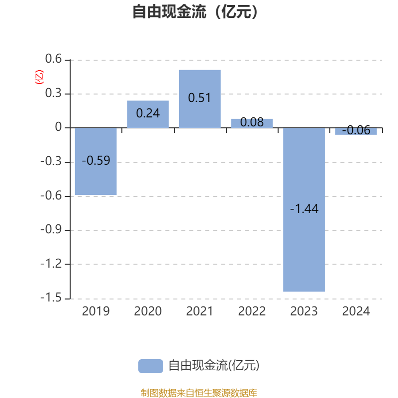 钧崴电子：公司未有参股液冷公司和光模块
