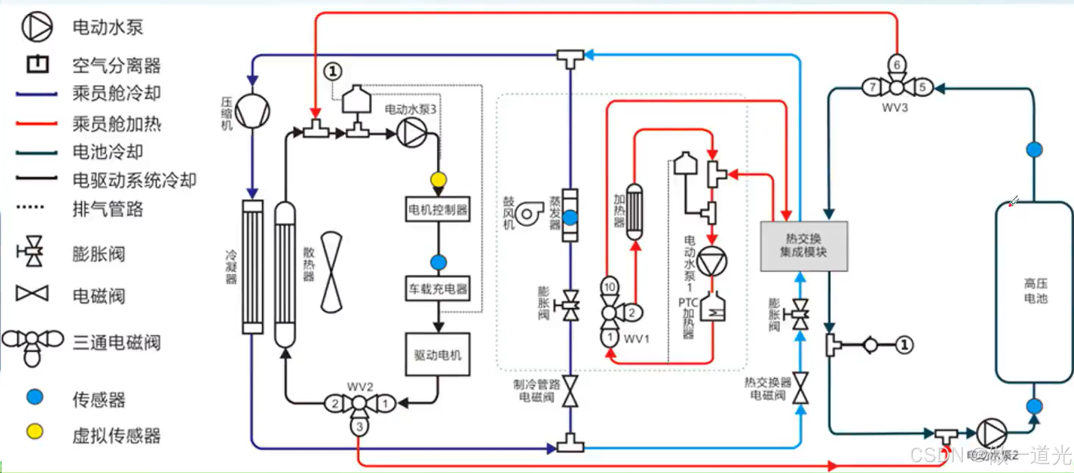 众捷汽车：公司主要从事汽车热管理系统精密加工零部件的研发、生产和销售