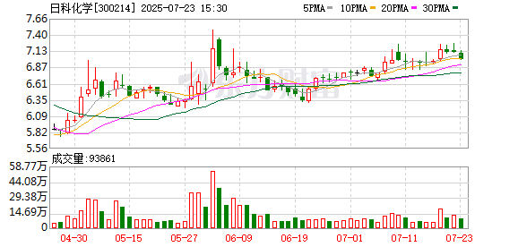 瑞德智能:截至2025年7月31日公司股东户数为13,284户