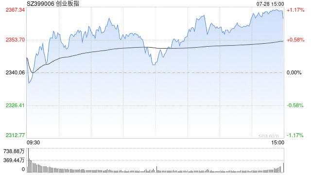 幸福蓝海:截至8月8日股东户数45738