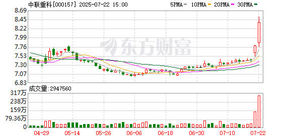 棕榈股份：截至2025年7月31日股东户数约7.4万户