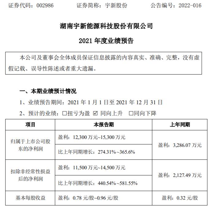 宇新股份：通过技术创新提升竞争力