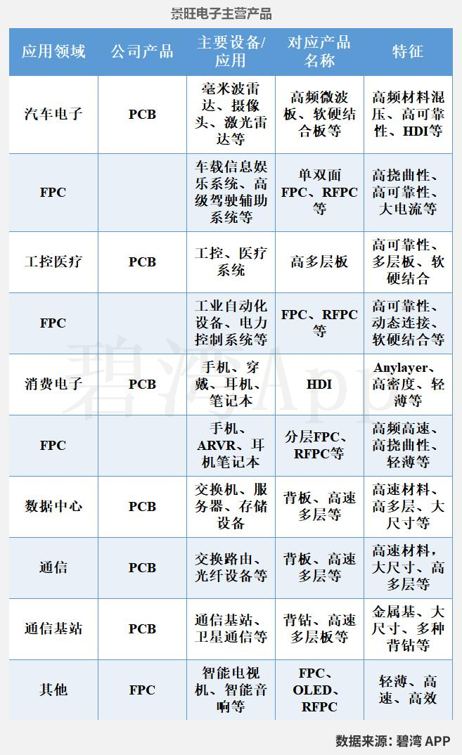 天准科技:PCB设备已出货东山精密、沪电股份、景旺电子等知名客户