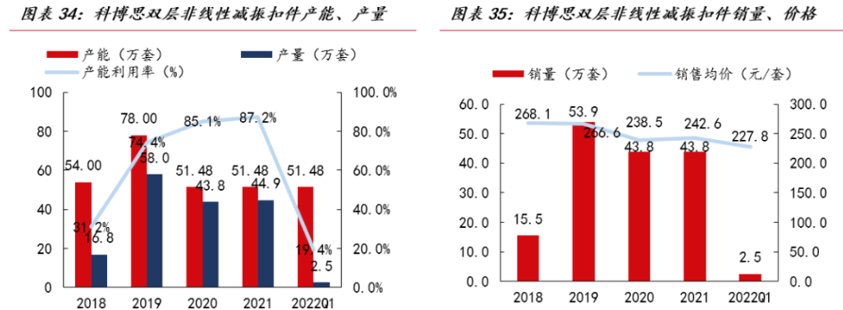 隆华科技：PMI系列结构泡沫材料是飞行器复合材料配套材料