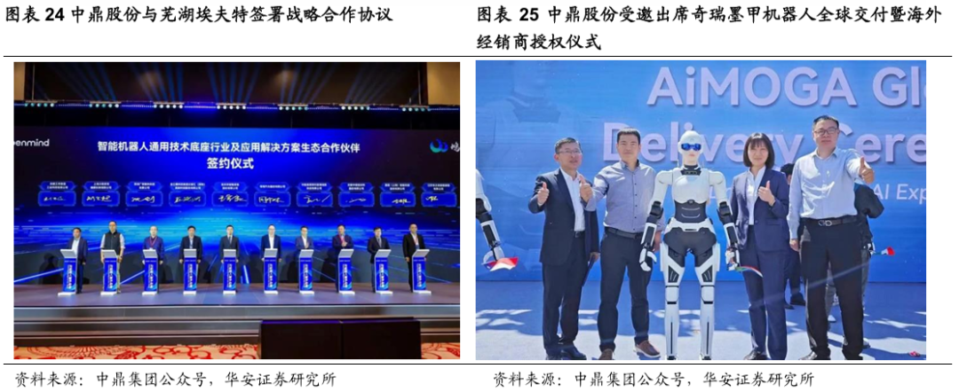 中鼎股份：公司子公司中鼎流体及中鼎智能热系统主导热管理系统总成业务的发展