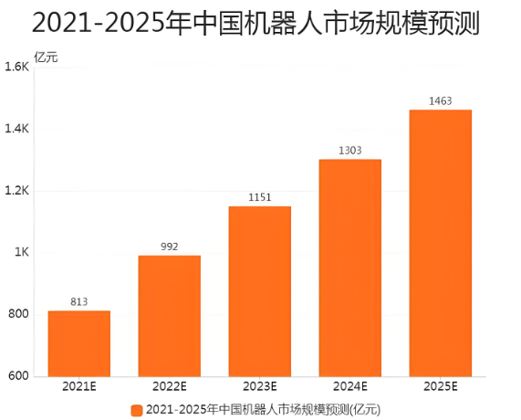 争光股份：荆门工厂预计2025年年底开始调试试生产