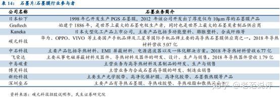 中石科技:产品应用于PCB散热解决方案