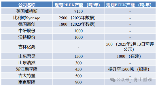 万润股份:公司PEEK材料已有中试产品产出