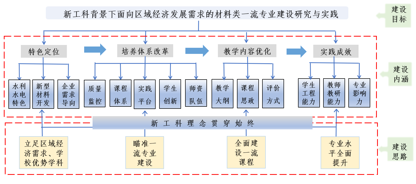 中航光电:长期借款增加系项目建设需求