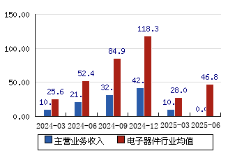 北京君正：T31/T40/T41已经推出