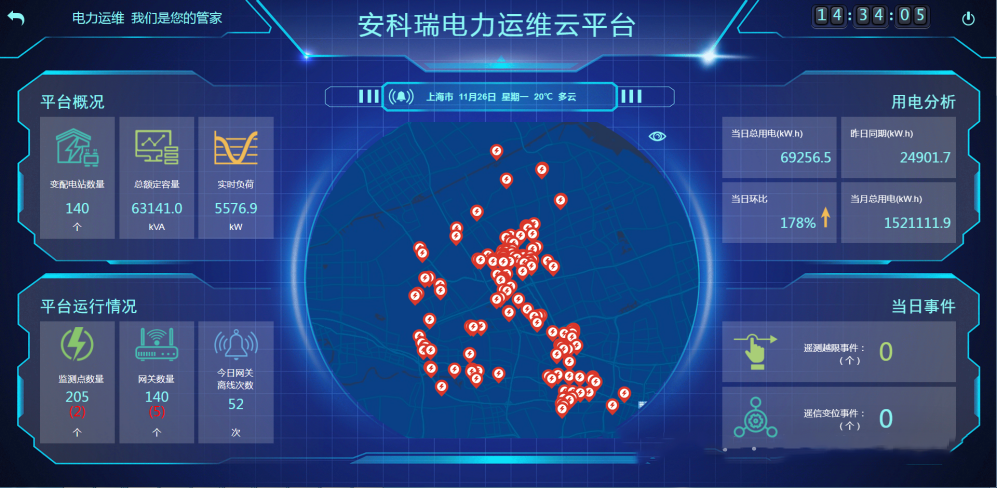 奥 特 迅：公司虚拟电厂及HVDC应用技术已颇为成熟