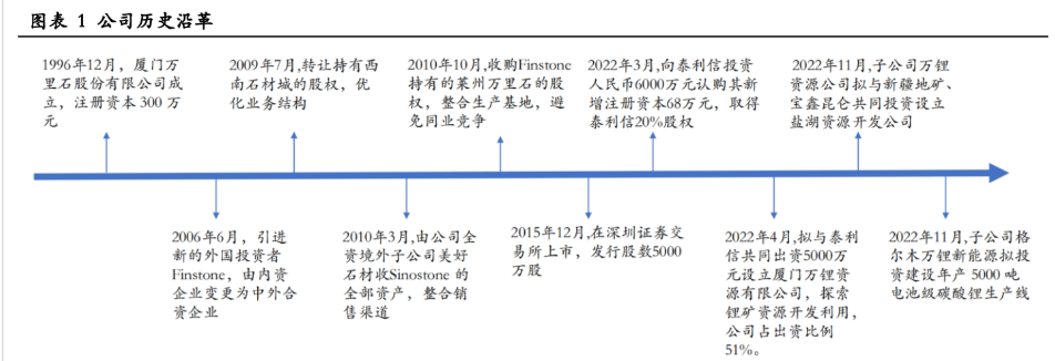 万里石:新疆泰利信财务报表不纳入公司合并报表