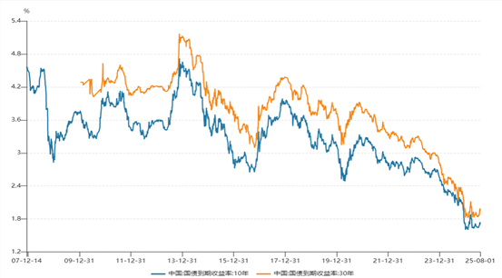 瑞达期货：截至2025年8月20日股东总户数为21,627户