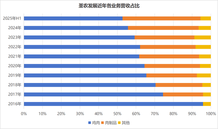 圣农发展：截至2025年8月20日股东户数为38,798户