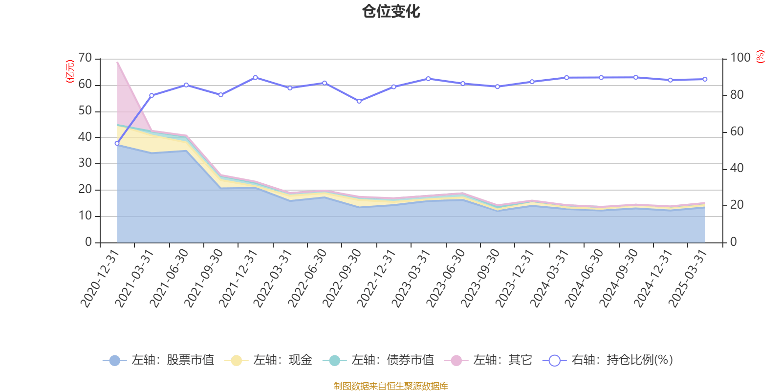神州泰岳：截至2025年8月20日股东人数为102,431户