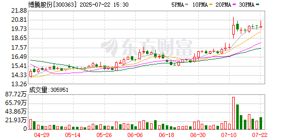 立新能源:截至2025年8月20日股东户数为52732户