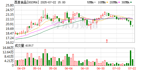 恒辉安防：截止2025年8月20日，公司股东总人数15,248人