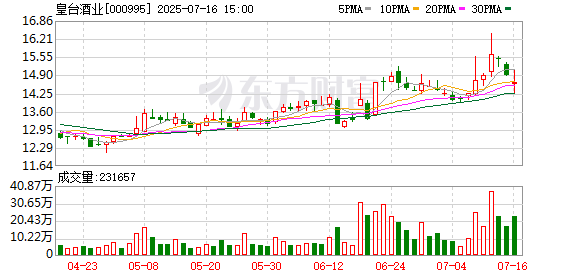 大地海洋:截至2025年8月20日公司共有股东3360户
