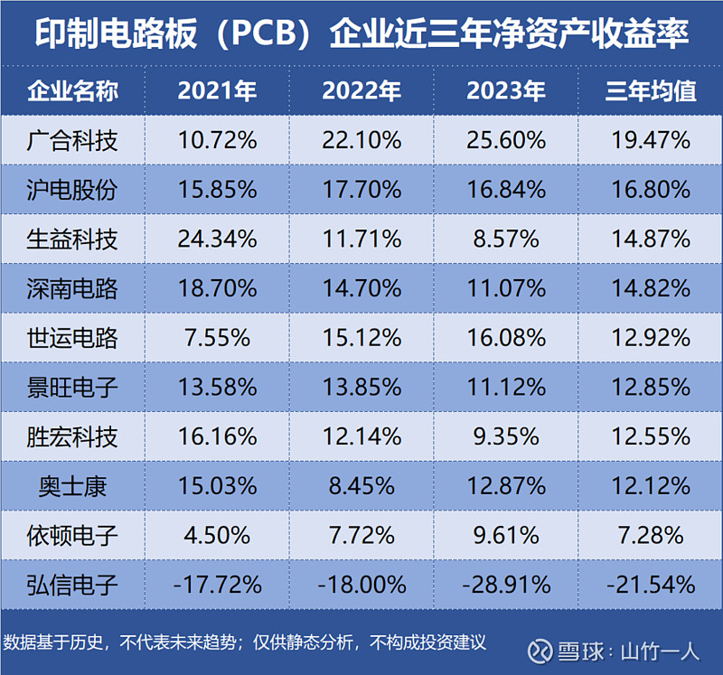 沪电股份:公司PCB产品以通信通讯设备为核心应用领域