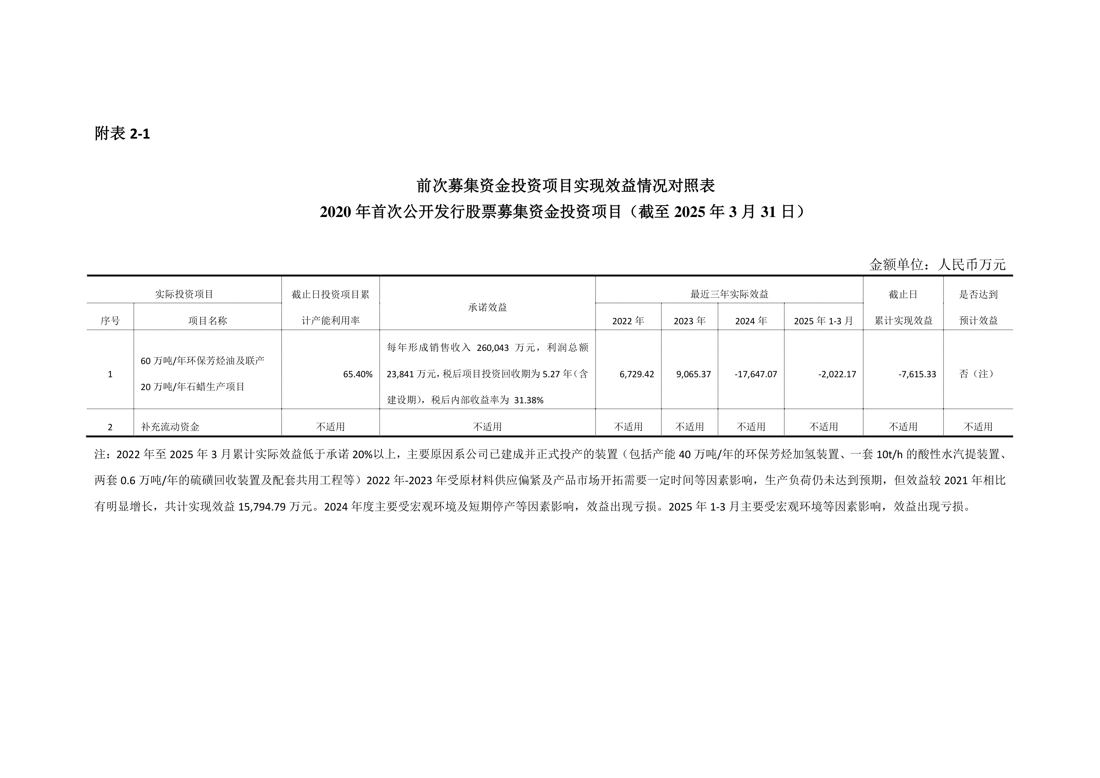 多利科技：截至2025年6月累积使用募集资金179,123.24万元