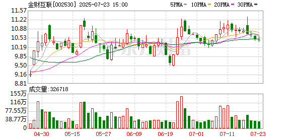 盛弘股份:截至2025年8月20日股东户数为38015户