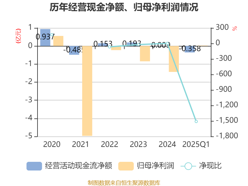 兆新股份：青海锦泰所在区域存在铯铷等稀土资源