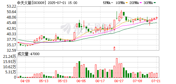 盛弘股份:截至2025年8月20日股东户数为38015户