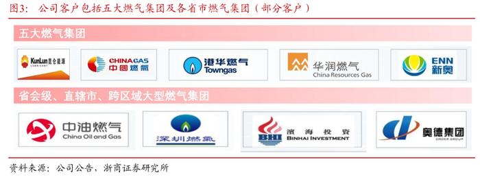 真兰仪表：截至2025年8月20日股东户数为19,255