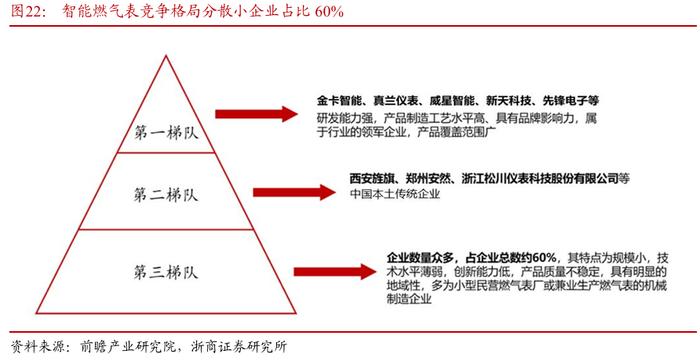 真兰仪表：截至2025年8月20日股东户数为19,255