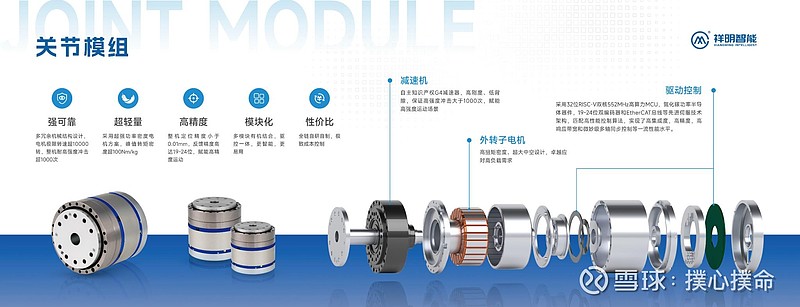 祥明智能：机器人运动关节模组采用无框电机技术