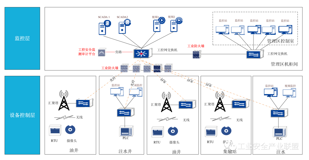海得控制:研发工业智能体实现自适应控制和预测性维护