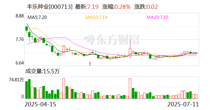 中光学:截至2025年8月8日公司股东人数为61,188户