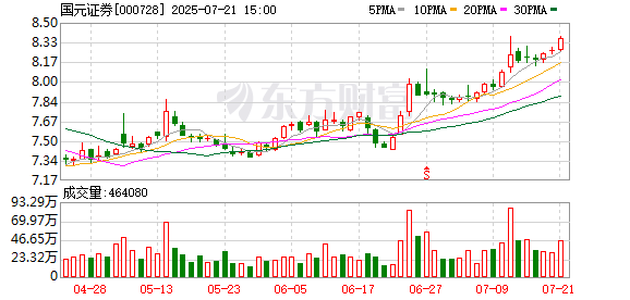 中光学:截至2025年8月8日公司股东人数为61,188户