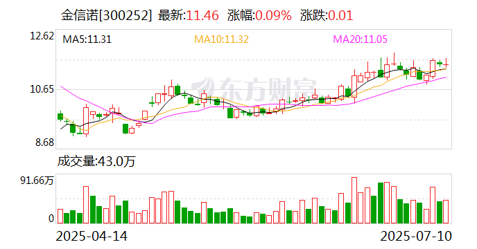 中光学:截至2025年8月8日公司股东人数为61,188户