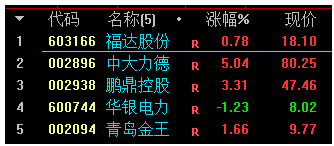 拓邦股份:机器人板块以部件业务为主